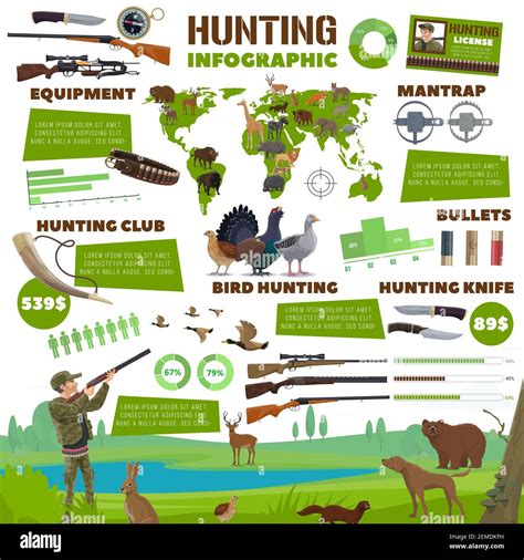 Hunt Statistics .